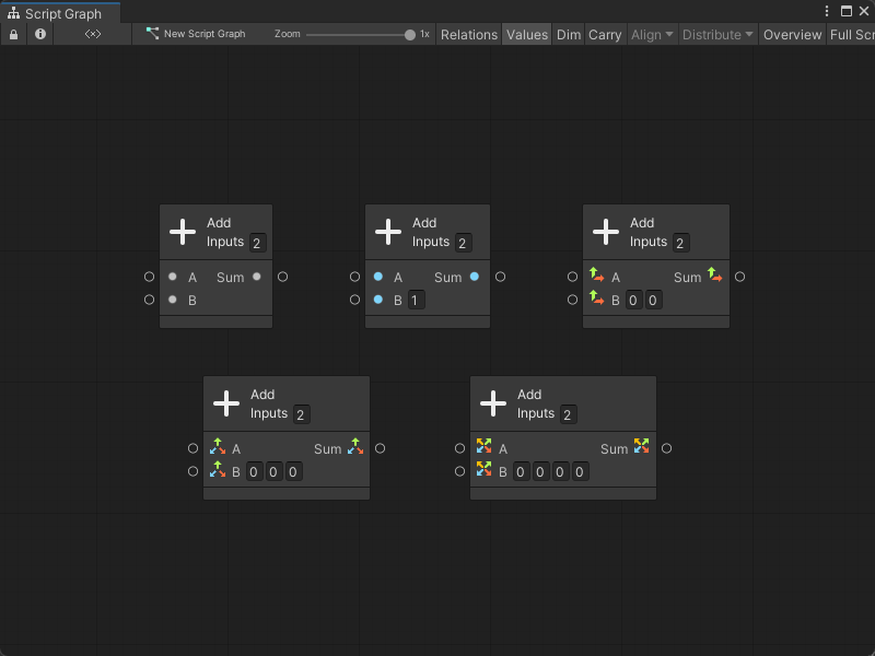 An image of the Graph window. The five different Add nodes have been added to a Script Graph. Every node has a different icon for its ports, based on the data type the node can add. Some ports on every Add node but the Generic node has inline values.