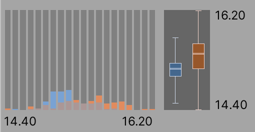 Overlapping distributions