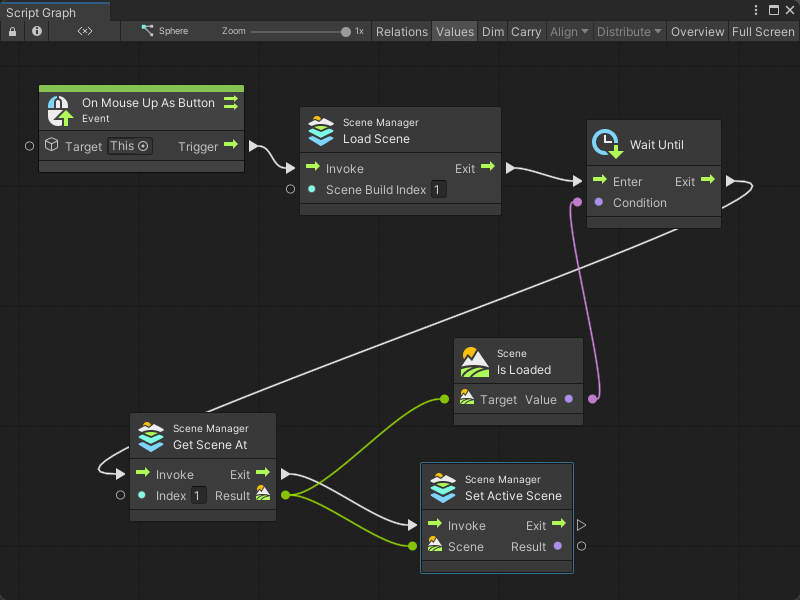 An image of the Graph window. An On Mouse Up As Button node has its Target set to This and is set to run as a coroutine. Its Trigger output port connects to the Invoke input port on a Scene Manager Load Scene node. The Load Scene node loads the scene from Scene Build Index 1, with an inline value. Its Exit output port connects to the Enter input port on a Wait Until node. The Wait Until node waits until a Scene Is Loaded node returns True as its Condition input. When Is Loaded returns True, the Wait Until node's Exit output port triggers the Invoke input port on a Scene Manager Get Scene At node. The Get Scene At node gets the scene from Index 1 with an inline value. Its Exit output port connects to the Invoke input port on a Scene Manager Set Active Scene node. The Set Active Scene node takes the Result scene output from the Get Scene At node and changes the active scene in the application.